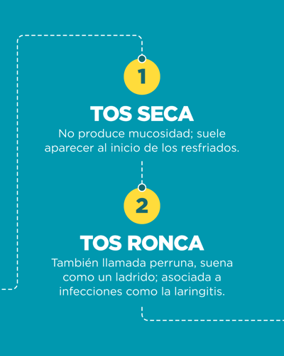 tos seca y tos ronca